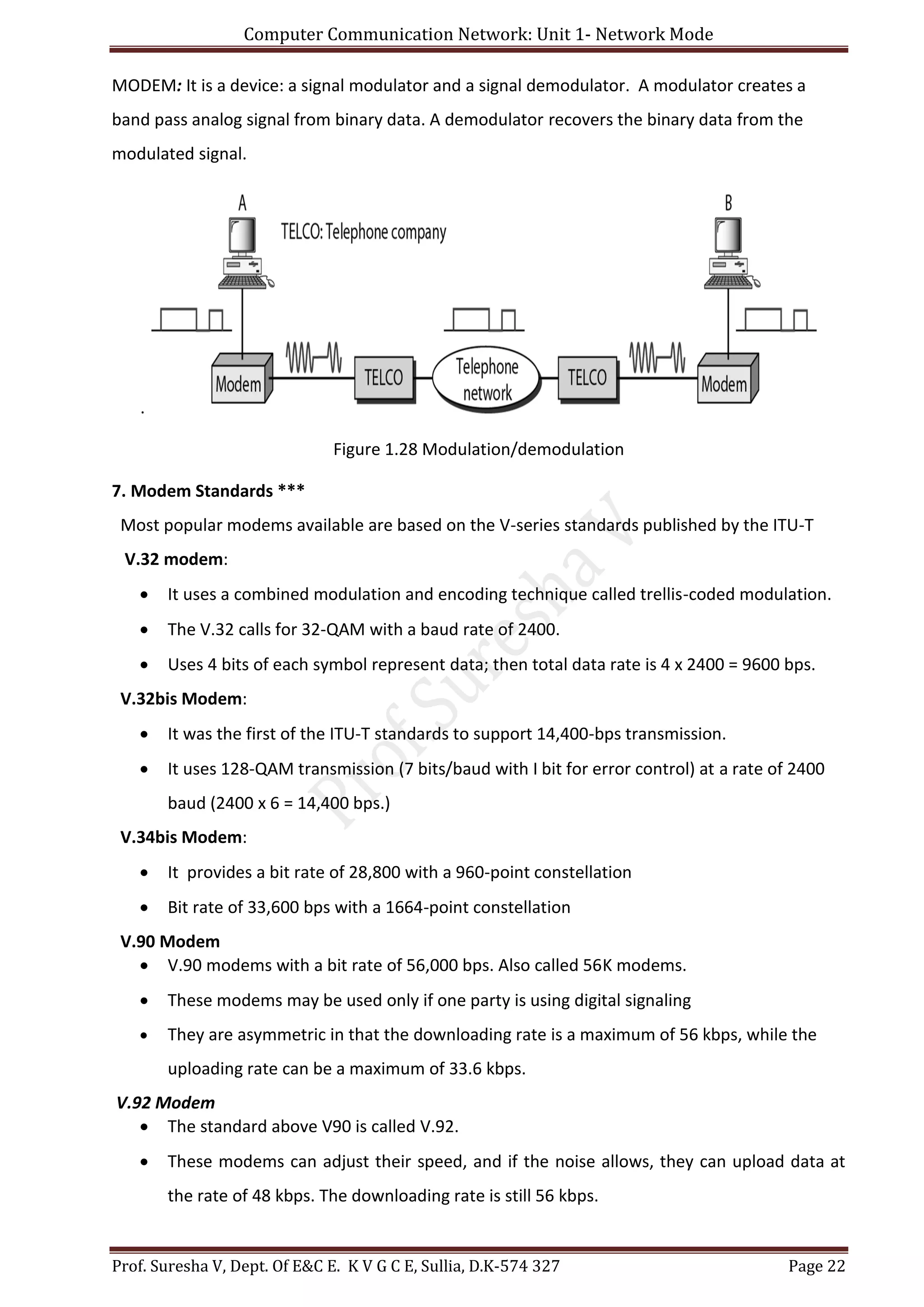 Computer Communication Network: Unit 1- Network Mode
Prof. Suresha V, Dept. Of E&C E. K V G C E, Sullia, D.K-574 327 Page 22
MODEM: It is a device: a signal modulator and a signal demodulator. A modulator creates a
band pass analog signal from binary data. A demodulator recovers the binary data from the
modulated signal.
.
Figure 1.28 Modulation/demodulation
7. Modem Standards ***
Most popular modems available are based on the V-series standards published by the ITU-T
V.32 modem:
 It uses a combined modulation and encoding technique called trellis-coded modulation.
 The V.32 calls for 32-QAM with a baud rate of 2400.
 Uses 4 bits of each symbol represent data; then total data rate is 4 x 2400 = 9600 bps.
V.32bis Modem:
 It was the first of the ITU-T standards to support 14,400-bps transmission.
 It uses 128-QAM transmission (7 bits/baud with I bit for error control) at a rate of 2400
baud (2400 x 6 = 14,400 bps.)
V.34bis Modem:
 It provides a bit rate of 28,800 with a 960-point constellation
 Bit rate of 33,600 bps with a 1664-point constellation
V.90 Modem
 V.90 modems with a bit rate of 56,000 bps. Also called 56K modems.
 These modems may be used only if one party is using digital signaling
 They are asymmetric in that the downloading rate is a maximum of 56 kbps, while the
uploading rate can be a maximum of 33.6 kbps.
V.92 Modem
 The standard above V90 is called V.92.
 These modems can adjust their speed, and if the noise allows, they can upload data at
the rate of 48 kbps. The downloading rate is still 56 kbps.
 
