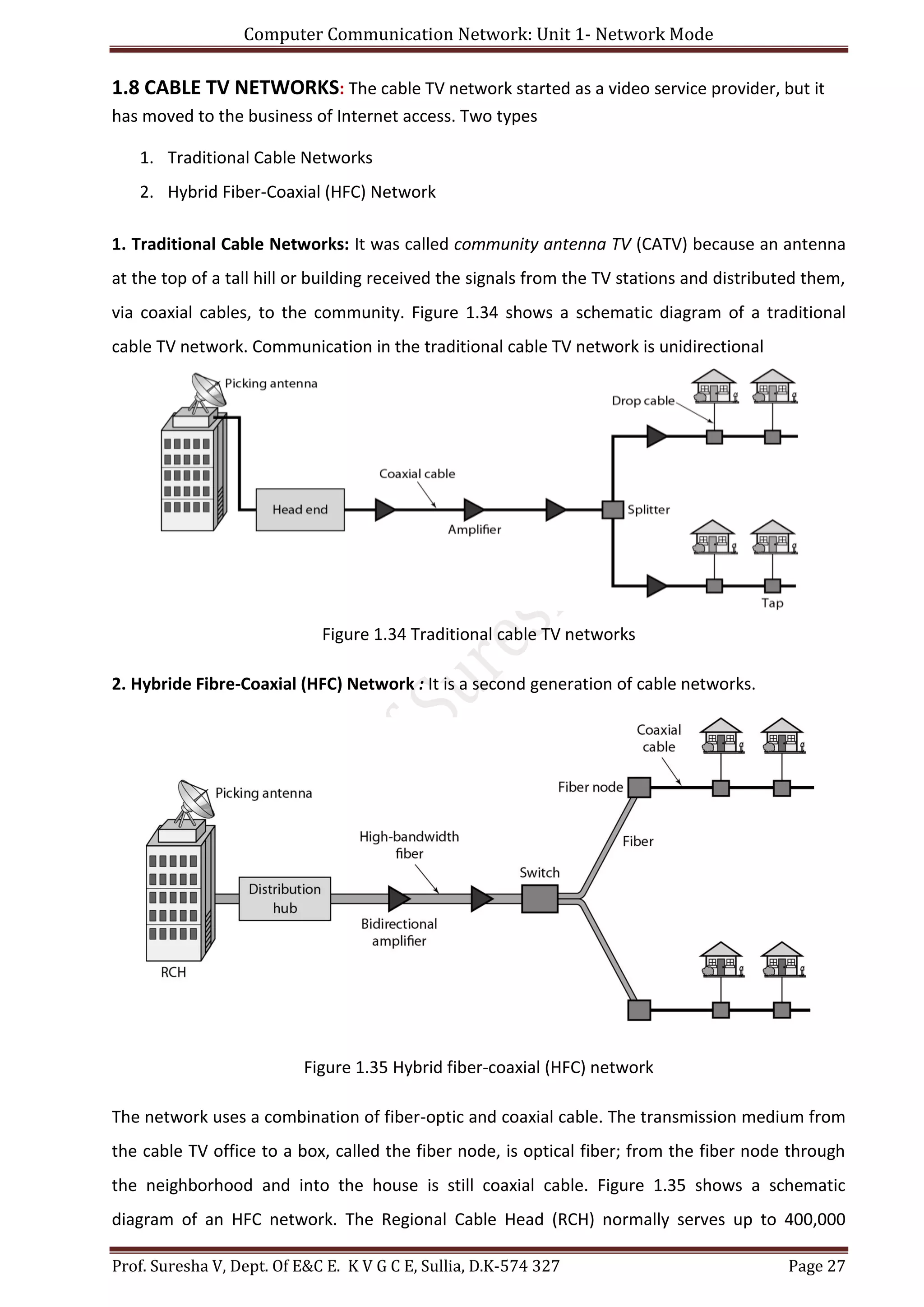 Computer Communication Network: Unit 1- Network Mode
Prof. Suresha V, Dept. Of E&C E. K V G C E, Sullia, D.K-574 327 Page 27
1.8 CABLE TV NETWORKS: The cable TV network started as a video service provider, but it
has moved to the business of Internet access. Two types
1. Traditional Cable Networks
2. Hybrid Fiber-Coaxial (HFC) Network
1. Traditional Cable Networks: It was called community antenna TV (CATV) because an antenna
at the top of a tall hill or building received the signals from the TV stations and distributed them,
via coaxial cables, to the community. Figure 1.34 shows a schematic diagram of a traditional
cable TV network. Communication in the traditional cable TV network is unidirectional
Figure 1.34 Traditional cable TV networks
2. Hybride Fibre-Coaxial (HFC) Network : It is a second generation of cable networks.
Figure 1.35 Hybrid fiber-coaxial (HFC) network
The network uses a combination of fiber-optic and coaxial cable. The transmission medium from
the cable TV office to a box, called the fiber node, is optical fiber; from the fiber node through
the neighborhood and into the house is still coaxial cable. Figure 1.35 shows a schematic
diagram of an HFC network. The Regional Cable Head (RCH) normally serves up to 400,000
 