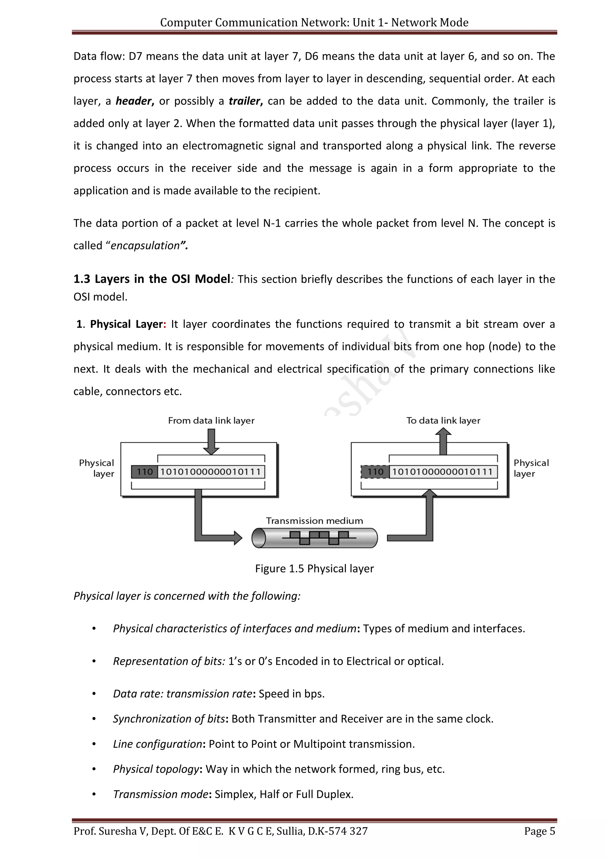 Computer Communication Network: Unit 1- Network Mode
Prof. Suresha V, Dept. Of E&C E. K V G C E, Sullia, D.K-574 327 Page 5
Data flow: D7 means the data unit at layer 7, D6 means the data unit at layer 6, and so on. The
process starts at layer 7 then moves from layer to layer in descending, sequential order. At each
layer, a header, or possibly a trailer, can be added to the data unit. Commonly, the trailer is
added only at layer 2. When the formatted data unit passes through the physical layer (layer 1),
it is changed into an electromagnetic signal and transported along a physical link. The reverse
process occurs in the receiver side and the message is again in a form appropriate to the
application and is made available to the recipient.
The data portion of a packet at level N-1 carries the whole packet from level N. The concept is
called “encapsulation”.
1.3 Layers in the OSI Model: This section briefly describes the functions of each layer in the
OSI model.
1. Physical Layer: It layer coordinates the functions required to transmit a bit stream over a
physical medium. It is responsible for movements of individual bits from one hop (node) to the
next. It deals with the mechanical and electrical specification of the primary connections like
cable, connectors etc.
Figure 1.5 Physical layer
Physical layer is concerned with the following:
• Physical characteristics of interfaces and medium: Types of medium and interfaces.
• Representation of bits: 1’s or 0’s Encoded in to Electrical or optical.
• Data rate: transmission rate: Speed in bps.
• Synchronization of bits: Both Transmitter and Receiver are in the same clock.
• Line configuration: Point to Point or Multipoint transmission.
• Physical topology: Way in which the network formed, ring bus, etc.
• Transmission mode: Simplex, Half or Full Duplex.
 
