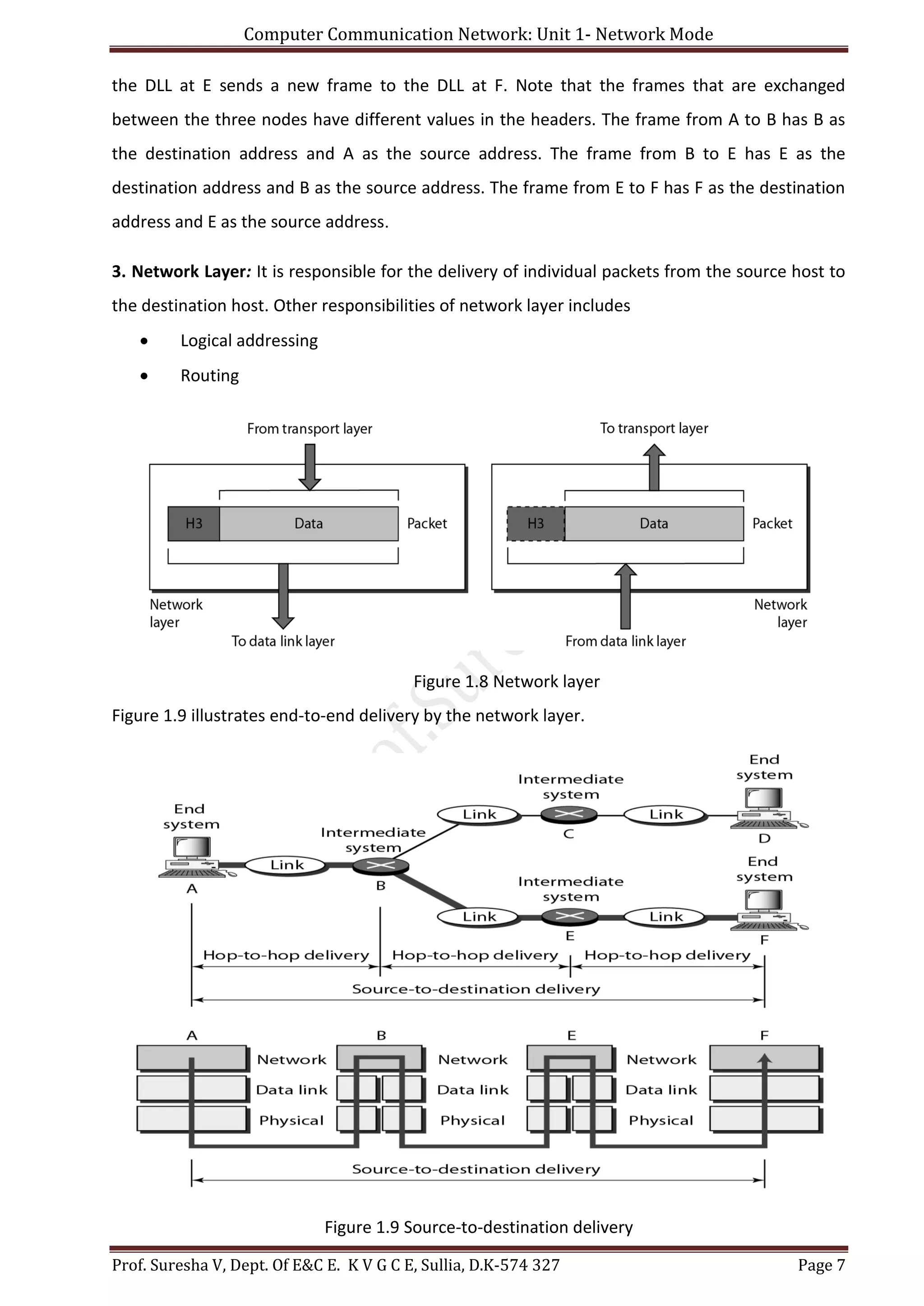 Computer Communication Network: Unit 1- Network Mode
Prof. Suresha V, Dept. Of E&C E. K V G C E, Sullia, D.K-574 327 Page 7
the DLL at E sends a new frame to the DLL at F. Note that the frames that are exchanged
between the three nodes have different values in the headers. The frame from A to B has B as
the destination address and A as the source address. The frame from B to E has E as the
destination address and B as the source address. The frame from E to F has F as the destination
address and E as the source address.
3. Network Layer: It is responsible for the delivery of individual packets from the source host to
the destination host. Other responsibilities of network layer includes
 Logical addressing
 Routing
Figure 1.8 Network layer
Figure 1.9 illustrates end-to-end delivery by the network layer.
Figure 1.9 Source-to-destination delivery
 