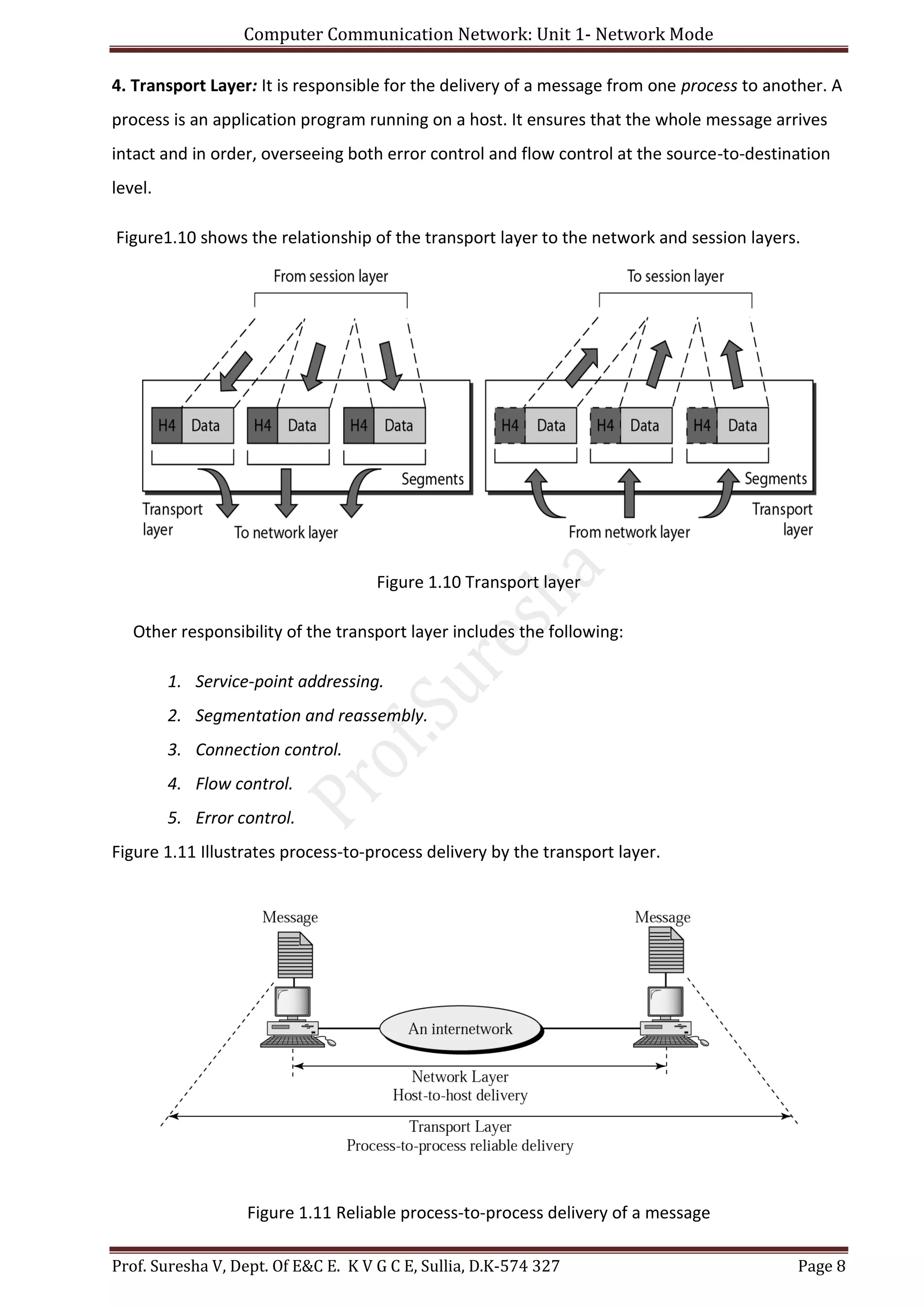 Computer Communication Network: Unit 1- Network Mode
Prof. Suresha V, Dept. Of E&C E. K V G C E, Sullia, D.K-574 327 Page 8
4. Transport Layer: It is responsible for the delivery of a message from one process to another. A
process is an application program running on a host. It ensures that the whole message arrives
intact and in order, overseeing both error control and flow control at the source-to-destination
level.
Figure1.10 shows the relationship of the transport layer to the network and session layers.
Figure 1.10 Transport layer
Other responsibility of the transport layer includes the following:
1. Service-point addressing.
2. Segmentation and reassembly.
3. Connection control.
4. Flow control.
5. Error control.
Figure 1.11 Illustrates process-to-process delivery by the transport layer.
Figure 1.11 Reliable process-to-process delivery of a message
 