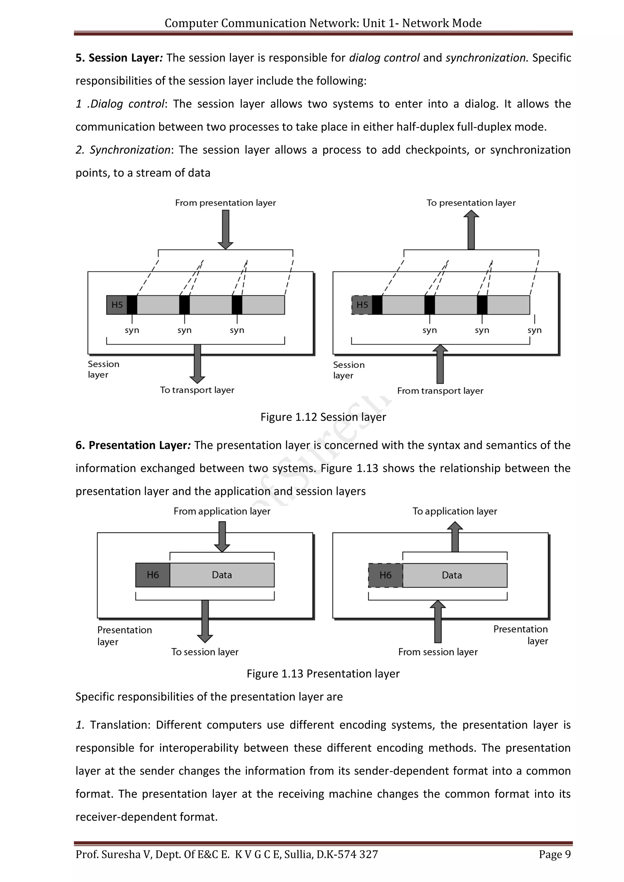 Computer Communication Network: Unit 1- Network Mode
Prof. Suresha V, Dept. Of E&C E. K V G C E, Sullia, D.K-574 327 Page 9
5. Session Layer: The session layer is responsible for dialog control and synchronization. Specific
responsibilities of the session layer include the following:
1 .Dialog control: The session layer allows two systems to enter into a dialog. It allows the
communication between two processes to take place in either half-duplex full-duplex mode.
2. Synchronization: The session layer allows a process to add checkpoints, or synchronization
points, to a stream of data
Figure 1.12 Session layer
6. Presentation Layer: The presentation layer is concerned with the syntax and semantics of the
information exchanged between two systems. Figure 1.13 shows the relationship between the
presentation layer and the application and session layers
Figure 1.13 Presentation layer
Specific responsibilities of the presentation layer are
1. Translation: Different computers use different encoding systems, the presentation layer is
responsible for interoperability between these different encoding methods. The presentation
layer at the sender changes the information from its sender-dependent format into a common
format. The presentation layer at the receiving machine changes the common format into its
receiver-dependent format.
 