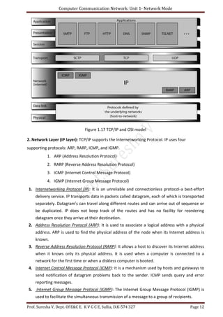 Computer Communication Network: Unit 1- Network Mode
Prof. Suresha V, Dept. Of E&C E. K V G C E, Sullia, D.K-574 327 Page 12
Figure 1.17 TCP/IP and OSI model
2. Network Layer (IP layer): TCP/IP supports the Internetworking Protocol. IP uses four
supporting protocols: ARP, RARP, ICMP, and IGMP.
1. ARP (Address Resolution Protocol)
2. RARP (Reverse Address Resolution Protocol)
3. ICMP (Internet Control Message Protocol)
4. IGMP (Internet Group Message Protocol)
1. Internetworking Protocol (IP): It is an unreliable and connectionless protocol-a best-effort
delivery service. IP transports data in packets called datagram, each of which is transported
separately. Datagram’s can travel along different routes and can arrive out of sequence or
be duplicated. IP does not keep track of the routes and has no facility for reordering
datagram once they arrive at their destination.
2. Address Resolution Protocol (ARP): It is used to associate a logical address with a physical
address. ARP is used to find the physical address of the node when its Internet address is
known.
3. Reverse Address Resolution Protocol (RARP): It allows a host to discover its Internet address
when it knows only its physical address. It is used when a computer is connected to a
network for the first time or when a diskless computer is booted.
4. Internet Control Message Protocol (ICMP): It is a mechanism used by hosts and gateways to
send notification of datagram problems back to the sender. ICMP sends query and error
reporting messages.
5. Internet Group Message Protocol (IGMP): The Internet Group Message Protocol (IGMP) is
used to facilitate the simultaneous transmission of a message to a group of recipients.
 