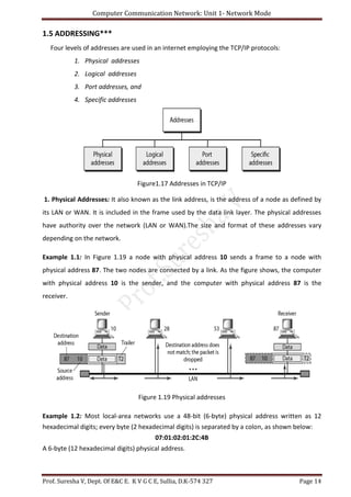 Computer Communication Network: Unit 1- Network Mode
Prof. Suresha V, Dept. Of E&C E. K V G C E, Sullia, D.K-574 327 Page 14
1.5 ADDRESSING***
Four levels of addresses are used in an internet employing the TCP/IP protocols:
1. Physical addresses
2. Logical addresses
3. Port addresses, and
4. Specific addresses
Figure1.17 Addresses in TCP/IP
1. Physical Addresses: It also known as the link address, is the address of a node as defined by
its LAN or WAN. It is included in the frame used by the data link layer. The physical addresses
have authority over the network (LAN or WAN).The size and format of these addresses vary
depending on the network.
Example 1.1: In Figure 1.19 a node with physical address 10 sends a frame to a node with
physical address 87. The two nodes are connected by a link. As the figure shows, the computer
with physical address 10 is the sender, and the computer with physical address 87 is the
receiver.
Figure 1.19 Physical addresses
Example 1.2: Most local-area networks use a 48-bit (6-byte) physical address written as 12
hexadecimal digits; every byte (2 hexadecimal digits) is separated by a colon, as shown below:
07:01:02:01:2C:4B
A 6-byte (12 hexadecimal digits) physical address.
 