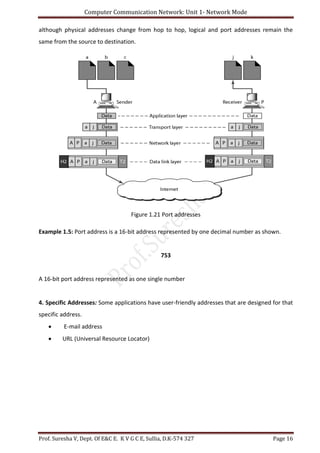 Computer Communication Network: Unit 1- Network Mode
Prof. Suresha V, Dept. Of E&C E. K V G C E, Sullia, D.K-574 327 Page 16
although physical addresses change from hop to hop, logical and port addresses remain the
same from the source to destination.
Figure 1.21 Port addresses
Example 1.5: Port address is a 16-bit address represented by one decimal number as shown.
753
A 16-bit port address represented as one single number
4. Specific Addresses: Some applications have user-friendly addresses that are designed for that
specific address.
 E-mail address
 URL (Universal Resource Locator)
 