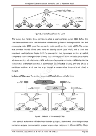 Computer Communication Network: Unit 1- Network Mode
Prof. Suresha V, Dept. Of E&C E. K V G C E, Sullia, D.K-574 327 Page 18
Figure 1.23 Switching offices in a LATA
The carrier that handles these services is called a local exchange carrier (LEC). Before the
Telecommunications Act of 1996 intra-LATA services were granted to one single carrier. This was
a monopoly. After 1996, more than one carrier could provide services inside a LATA. The carrier
that provided services before 1996 owns the cabling system (local loops) and is called the
Incumbent Local Exchange Carrier (ILEC).The new carriers that can provide services are called
Competitive Local Exchange Carriers (CLECs). CLECs would provide other services such as mobile
telephone service, toll calls inside a LATA, and so on. Communication inside a LATA is handled by
end switches and tandem switches. A call that can be completed by using only end offices is
considered toll-free. A call that has to go through a tandem office (intra-LATA toll office) is
charged.
b). Inter-LATA Services: The services between LATAs called Inter-LATA Services.
Figure 1.24 Point of Presences (POPs)
These services handled by Interexchange Carriers (IXCs).IXCs sometimes called long-distance
companies, provide communication services between two customers in different LATAs. Major
 