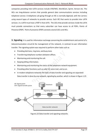 Computer Communication Network: Unit 1- Network Mode
Prof. Suresha V, Dept. Of E&C E. K V G C E, Sullia, D.K-574 327 Page 19
companies providing inter-LATA services include AT&TMCI, WorldCom, Sprint, Verizon etc. The
IXCs are long-distance carriers that provide general data communications services including
telephone service. A telephone call going through an IXC is normally digitized, with the carriers
using several types of networks to provide service. Each IXC that wants to provide inter LATA
services .in a LATA must have a POP in that LATA. The LECs that provide services inside the LATA
must provide connections so that every subscriber can have access to all POPs. Points of
Presence (POP): Point of presence (POP) connects several LECs and IXCs.
3. Signaling: It is used for information exchange concerning the establishment and control of a
telecommunication circuit & the management of the network, in contrast to user information
transfer. The signaling system was required to perform other tasks such as
 Providing dial tone, ring tone, and busy tone.
 Transferring telephone numbers between offices.
 Maintaining and monitoring the call.
 Keeping billing information.
 Maintaining and monitoring the status of the telephone network equipment.
 Providing other functions such as caller ID, voice mail, and so on.
 In modern telephone networks the tasks of data transfer and signaling are separated:
Data transfer is done by one network, signaling by another, which is shown in figure 1.25
Figure1.25 Data transfer and signaling networks
 