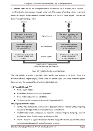 Computer Communication Network: Unit 1- Network Mode
Prof. Suresha V, Dept. Of E&C E. K V G C E, Sullia, D.K-574 327 Page 2
1.1 Layered tasks: We use the concept of layers in our daily life. As an example, let us consider
two friends who communicate through postal mail. The process of sending a letter to a friend
would be complex if there were no services available from the post office. Figure 1.1 shows the
tasks involved in sending a letter
Figure 1.1 Tasks involved in sending a letter
The task includes a sender, a receiver, and a carrier that transports the letter. There is a
hierarchy of tasks. Higher Layer, Middle Layer and Lower Layer. Each layer performs specific
tasks and uses the services of the layer immediately below it.
1.2 The OSI Model: ***
 It is a 7 layers model.
 It is an Open Systems Interconnection model.
 It was first introduced in the late 1970s.
 OSI developed by International Standards Organization (ISO).
The purpose of the OSI model:
 To show how to facilitate communication between different systems without requiring
changes to the logic of the underlying hardware and software.
 The OSI model is not a protocol; it is a model for understanding and designing a network
architecture that is flexible, robust, and interoperable.
 The OSI model is a layered framework for the design of network systems that allows
communication between all types of computer systems.
 