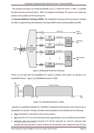 Computer Communication Network: Unit 1- Network Mode
Prof. Suresha V, Dept. Of E&C E. K V G C E, Sullia, D.K-574 327 Page 24
The existing local loops can handle bandwidths up to 1.1 MHz the entire 1.1 MHz is available
for data and voice communications. ADSL is an adaptive technology. The system uses a data rate
based on the condition of the local loop line.
1.1 Discrete Multitone Technique (DMT): The modulation technique that has become standard
for ADSL is called the Discrete Multitone Technique (DMT) which combines QAM and FDM.
Figure 1.30 Discrete multitone technique
There is no set way that the bandwidth of a system is divided. Each system can decide on its
bandwidth division. Figure 1.31: Bandwidth division in ADSL
Figure 1.31: Bandwidth division in ADSL
Typically, an available bandwidth of 1.104 MHz is divided into 256 channels. Each channel uses a
bandwidth of 4.312 kHz. The fig 1.30 shows how bandwidth can be divided into the following:
 Voice: Channel 0 is reserved for voice communication.
 Idle: Channels 1 to 5 are not used and provide a gap between voice and data communication.
 Upstream data and control: Channels 6 to 30 (25 channels) are used for upstream data
transfer (24 channels) and 1 control. If there are 24 channels, each using 4 kHz (out of 4.312
 