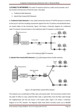 Computer Communication Network: Unit 1- Network Mode
Prof. Suresha V, Dept. Of E&C E. K V G C E, Sullia, D.K-574 327 Page 27
1.8 CABLE TV NETWORKS: The cable TV network started as a video service provider, but it
has moved to the business of Internet access. Two types
1. Traditional Cable Networks
2. Hybrid Fiber-Coaxial (HFC) Network
1. Traditional Cable Networks: It was called community antenna TV (CATV) because an antenna
at the top of a tall hill or building received the signals from the TV stations and distributed them,
via coaxial cables, to the community. Figure 1.34 shows a schematic diagram of a traditional
cable TV network. Communication in the traditional cable TV network is unidirectional
Figure 1.34 Traditional cable TV networks
2. Hybride Fibre-Coaxial (HFC) Network : It is a second generation of cable networks.
Figure 1.35 Hybrid fiber-coaxial (HFC) network
The network uses a combination of fiber-optic and coaxial cable. The transmission medium from
the cable TV office to a box, called the fiber node, is optical fiber; from the fiber node through
the neighborhood and into the house is still coaxial cable. Figure 1.35 shows a schematic
diagram of an HFC network. The Regional Cable Head (RCH) normally serves up to 400,000
 