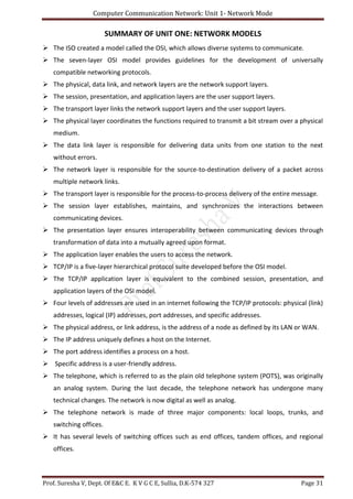 Computer Communication Network: Unit 1- Network Mode
Prof. Suresha V, Dept. Of E&C E. K V G C E, Sullia, D.K-574 327 Page 31
SUMMARY OF UNIT ONE: NETWORK MODELS
 The ISO created a model called the OSI, which allows diverse systems to communicate.
 The seven-layer OSI model provides guidelines for the development of universally
compatible networking protocols.
 The physical, data link, and network layers are the network support layers.
 The session, presentation, and application layers are the user support layers.
 The transport layer links the network support layers and the user support layers.
 The physical layer coordinates the functions required to transmit a bit stream over a physical
medium.
 The data link layer is responsible for delivering data units from one station to the next
without errors.
 The network layer is responsible for the source-to-destination delivery of a packet across
multiple network links.
 The transport layer is responsible for the process-to-process delivery of the entire message.
 The session layer establishes, maintains, and synchronizes the interactions between
communicating devices.
 The presentation layer ensures interoperability between communicating devices through
transformation of data into a mutually agreed upon format.
 The application layer enables the users to access the network.
 TCP/IP is a five-layer hierarchical protocol suite developed before the OSI model.
 The TCP/IP application layer is equivalent to the combined session, presentation, and
application layers of the OSI model.
 Four levels of addresses are used in an internet following the TCP/IP protocols: physical (link)
addresses, logical (IP) addresses, port addresses, and specific addresses.
 The physical address, or link address, is the address of a node as defined by its LAN or WAN.
 The IP address uniquely defines a host on the Internet.
 The port address identifies a process on a host.
 Specific address is a user-friendly address.
 The telephone, which is referred to as the plain old telephone system (POTS), was originally
an analog system. During the last decade, the telephone network has undergone many
technical changes. The network is now digital as well as analog.
 The telephone network is made of three major components: local loops, trunks, and
switching offices.
 It has several levels of switching offices such as end offices, tandem offices, and regional
offices.
 
