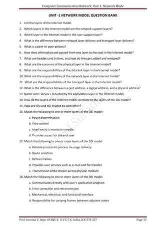 Computer Communication Network: Unit 1- Network Mode
Prof. Suresha V, Dept. Of E&C E. K V G C E, Sullia, D.K-574 327 Page 33
UNIT -1 NETWORK MODEL QUESTION BANK
1. List the layers of the Internet model.
2. Which layers in the Internet model are the network support layers?
3. Which layer in the Internet model is the user support layer?
4. What is the difference between network layer delivery and transport layer delivery?
5. What is a peer-to-peer process?
6. How does information get passed from one layer to the next in the Internet model?
7. What are headers and trailers, and how do they get added and removed?
8. What are the concerns of the physical layer in the Internet model?
9. What are the responsibilities of the data link layer in the Internet model?
10. What are the responsibilities of the network layer in the Internet model?
11. What are the responsibilities of the transport layer in the Internet model?
12. What is the difference between a port address, a logical address, and a physical address?
13. Name some services provided by the application layer in the Internet model.
14. How do the layers of the Internet model correlate to the layers of the OSI model?
15. How are OSI and ISO related to each other?
16. Match the following to one or more layers of the OSI model:
a. Route determination
b. Flow control
c. Interface to transmission media
d. Provides access for the end user
17. Match the following to one or more layers of the OSI model:
a. Reliable process-to-process message delivery
b. Route selection
c. Defines frames
d. Provides user services such as e-mail and file transfer
e. Transmission of bit stream across physical medium
18. Match the following to one or more layers of the OSl model:
a. Communicates directly with user's application program
b. Error correction and retransmission
c. Mechanical, electrical, and functional interface
d. Responsibility for carrying frames between adjacent nodes
 