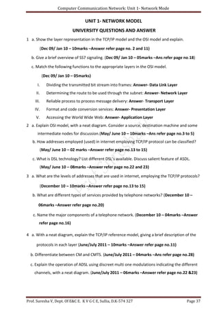 Computer Communication Network: Unit 1- Network Mode
Prof. Suresha V, Dept. Of E&C E. K V G C E, Sullia, D.K-574 327 Page 37
UNIT 1- NETWORK MODEL
UNIVERSITY QUESTIONS AND ANSWER
1 a. Show the layer representation in the TCP/IP model and the OSI model and explain.
(Dec 09/ Jan 10 – 10marks –Answer refer page no. 2 and 11)
b. Give a brief overview of SS7 signaling. (Dec 09/ Jan 10 – 05marks –Ans refer page no.18)
c. Match the following functions to the appropriate layers in the OSI model.
(Dec 09/ Jan 10 – 05marks)
I. Dividing the transmitted bit stream into frames: Answer- Data Link Layer
II. Determining the route to be used through the subnet: Answer- Network Layer
III. Reliable process to process message delivery: Answer- Transport Layer
IV. Format and code conversion services: Answer- Presentation Layer
V. Accessing the World Wide Web: Answer- Application Layer
2 a. Explain OSI model, with a neat diagram. Consider a source, destination machine and some
intermediate nodes for discussion.(May/ June 10 – 10marks –Ans refer page no.3 to 5)
b. How addresses employed (used) in internet employing TCP/IP protocol can be classified?
(May/ June 10 – 02 marks –Answer refer page no.13 to 15)
c. What is DSL technology? List different DSL’s available. Discuss salient feature of ASDL.
(May/ June 10 – 08marks –Answer refer page no.22 and 23)
3 a. What are the levels of addresses that are used in internet, employing the TCP/IP protocols?
(December 10 – 10marks –Answer refer page no.13 to 15)
b. What are different types of services provided by telephone networks? (December 10 –
06marks –Answer refer page no.20)
c. Name the major components of a telephone network. (December 10 – 04marks –Answer
refer page no.16)
4 a. With a neat diagram, explain the TCP/IP reference model, giving a brief description of the
protocols in each layer (June/July 2011 – 10marks –Answer refer page no.11)
b. Differentiate between CM and CMTS. (June/July 2011 – 04marks –Ans refer page no.28)
c. Explain the operation of ADSL using discreet multi one modulations indicating the different
channels, with a neat diagram. (June/July 2011 – 06marks –Answer refer page no.22 &23)
 