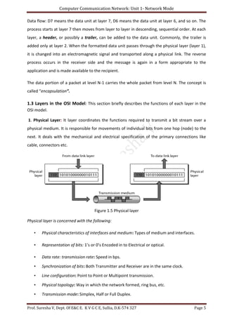 Computer Communication Network: Unit 1- Network Mode
Prof. Suresha V, Dept. Of E&C E. K V G C E, Sullia, D.K-574 327 Page 5
Data flow: D7 means the data unit at layer 7, D6 means the data unit at layer 6, and so on. The
process starts at layer 7 then moves from layer to layer in descending, sequential order. At each
layer, a header, or possibly a trailer, can be added to the data unit. Commonly, the trailer is
added only at layer 2. When the formatted data unit passes through the physical layer (layer 1),
it is changed into an electromagnetic signal and transported along a physical link. The reverse
process occurs in the receiver side and the message is again in a form appropriate to the
application and is made available to the recipient.
The data portion of a packet at level N-1 carries the whole packet from level N. The concept is
called “encapsulation”.
1.3 Layers in the OSI Model: This section briefly describes the functions of each layer in the
OSI model.
1. Physical Layer: It layer coordinates the functions required to transmit a bit stream over a
physical medium. It is responsible for movements of individual bits from one hop (node) to the
next. It deals with the mechanical and electrical specification of the primary connections like
cable, connectors etc.
Figure 1.5 Physical layer
Physical layer is concerned with the following:
• Physical characteristics of interfaces and medium: Types of medium and interfaces.
• Representation of bits: 1’s or 0’s Encoded in to Electrical or optical.
• Data rate: transmission rate: Speed in bps.
• Synchronization of bits: Both Transmitter and Receiver are in the same clock.
• Line configuration: Point to Point or Multipoint transmission.
• Physical topology: Way in which the network formed, ring bus, etc.
• Transmission mode: Simplex, Half or Full Duplex.
 