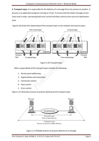 Computer Communication Network: Unit 1- Network Mode
Prof. Suresha V, Dept. Of E&C E. K V G C E, Sullia, D.K-574 327 Page 8
4. Transport Layer: It is responsible for the delivery of a message from one process to another. A
process is an application program running on a host. It ensures that the whole message arrives
intact and in order, overseeing both error control and flow control at the source-to-destination
level.
Figure1.10 shows the relationship of the transport layer to the network and session layers.
Figure 1.10 Transport layer
Other responsibility of the transport layer includes the following:
1. Service-point addressing.
2. Segmentation and reassembly.
3. Connection control.
4. Flow control.
5. Error control.
Figure 1.11 Illustrates process-to-process delivery by the transport layer.
Figure 1.11 Reliable process-to-process delivery of a message
 