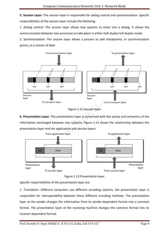 Computer Communication Network: Unit 1- Network Mode
Prof. Suresha V, Dept. Of E&C E. K V G C E, Sullia, D.K-574 327 Page 9
5. Session Layer: The session layer is responsible for dialog control and synchronization. Specific
responsibilities of the session layer include the following:
1 .Dialog control: The session layer allows two systems to enter into a dialog. It allows the
communication between two processes to take place in either half-duplex full-duplex mode.
2. Synchronization: The session layer allows a process to add checkpoints, or synchronization
points, to a stream of data
Figure 1.12 Session layer
6. Presentation Layer: The presentation layer is concerned with the syntax and semantics of the
information exchanged between two systems. Figure 1.13 shows the relationship between the
presentation layer and the application and session layers
Figure 1.13 Presentation layer
Specific responsibilities of the presentation layer are
1. Translation: Different computers use different encoding systems, the presentation layer is
responsible for interoperability between these different encoding methods. The presentation
layer at the sender changes the information from its sender-dependent format into a common
format. The presentation layer at the receiving machine changes the common format into its
receiver-dependent format.
 