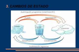 3. CAMBIOS DE ESTADO