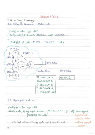 CCNP in networking notes #ccna #ccnp notes | PDF