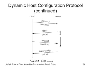 CCNA Guide to Cisco Networking Fundamentals, Fourth Edition 24
Dynamic Host Configuration Protocol
(continued)
 