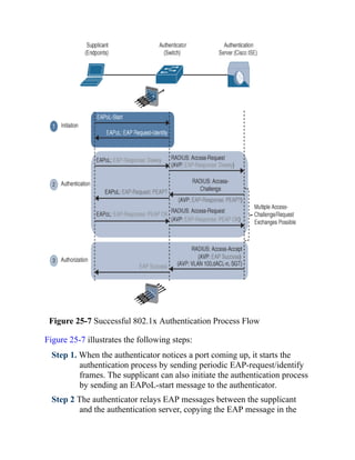 CCNP-and-CCIE-Enterprise-Core-350-401.pdf