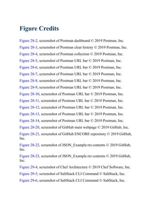 Figure Credits
Figure 28-2, screenshot of Postman dashboard © 2019 Postman, Inc.
Figure 28-3, screenshot of Postman clear history © 2019 Postman, Inc.
Figure 28-4, screenshot of Postman collection © 2019 Postman, Inc.
Figure 28-5, screenshot of Postman URL bar © 2019 Postman, Inc.
Figure 28-6, screenshot of Postman URL bar © 2019 Postman, Inc.
Figure 28-7, screenshot of Postman URL bar © 2019 Postman, Inc.
Figure 28-8, screenshot of Postman URL bar © 2019 Postman, Inc.
Figure 28-9, screenshot of Postman URL bar © 2019 Postman, Inc.
Figure 28-10, screenshot of Postman URL bar © 2019 Postman, Inc.
Figure 28-11, screenshot of Postman URL bar © 2019 Postman, Inc.
Figure 28-12, screenshot of Postman URL bar © 2019 Postman, Inc.
Figure 28-13, screenshot of Postman URL bar © 2019 Postman, Inc.
Figure 28-14, screenshot of Postman URL bar © 2019 Postman, Inc.
Figure 28-20, screenshot of GitHub main webpage © 2019 GitHub, Inc.
Figure 28-21, screenshot of GitHub ENCORE repository © 2019 GitHub,
Inc.
Figure 28-22, screenshot of JSON_Example.txt contents © 2019 GitHub,
Inc.
Figure 28-23, screenshot of JSON_Example.txt contents © 2019 GitHub,
Inc.
Figure 29-4, screenshot of Chef Architecture © 2019 Chef Software, Inc.
Figure 29-5, screenshot of SaltStack CLI Command © SaltStack, Inc.
Figure 29-6, screenshot of SaltStack CLI Command © SaltStack, Inc.
 