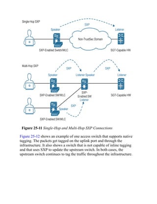 CCNP-and-CCIE-Enterprise-Core-350-401.pdf
