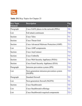 CCNP-and-CCIE-Enterprise-Core-350-401.pdf