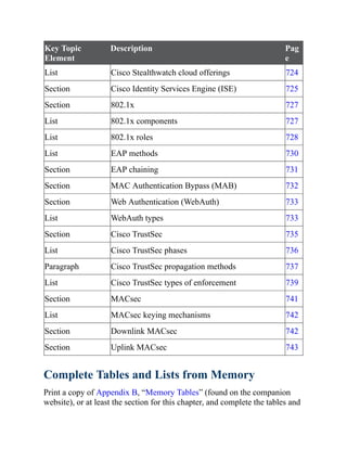CCNP-and-CCIE-Enterprise-Core-350-401.pdf