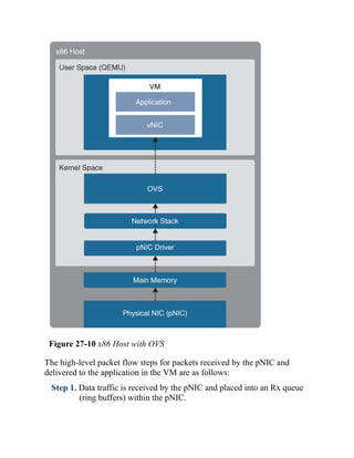 CCNP-and-CCIE-Enterprise-Core-350-401.pdf