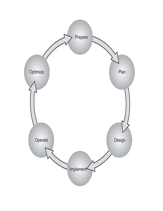 CCNP-and-CCIE-Enterprise-Core-350-401.pdf