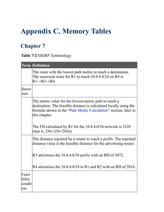 CCNP-and-CCIE-Enterprise-Core-350-401.pdf