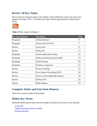 Review All Key Topics
Review the most important topics in the chapter, noted with the Key Topic icon in the outer
margin of the page. Table 1-3 lists these key topics and the page number on which each is
found.
Table 1-3 Key Topics for Chapter 1
Key Topic Element Description Page
Paragraph Collision domain 5
Paragraph Virtual LANs (VLANs) 7
Section Access ports 11
Section Trunk ports 12
Paragraph Content addressable memory 16
Paragraph Address resolution protocol (ARP) 19
Paragraph Packet Routing 20
Paragraph IP address assignment 21
Section Process switching 25
Section Cisco Express Forwarding (CEF) 26
Section Ternary content addressable memory 26
Section Software CEF 28
Section SDM templates 30
Complete Tables and Lists from Memory
There are no memory tables in this chapter.
Define Key Terms
Define the following key terms from this chapter and check your answers in the Glossary:
access port
Address Resolution Protocol (ARP)
broadcast domain
 