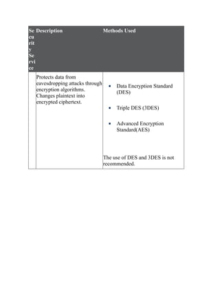 CCNP-and-CCIE-Enterprise-Core-350-401.pdf