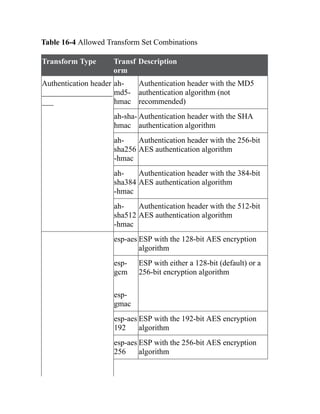 CCNP-and-CCIE-Enterprise-Core-350-401.pdf