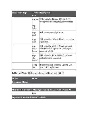CCNP-and-CCIE-Enterprise-Core-350-401.pdf