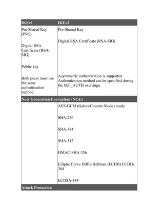 CCNP-and-CCIE-Enterprise-Core-350-401.pdf