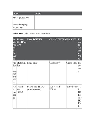 CCNP-and-CCIE-Enterprise-Core-350-401.pdf