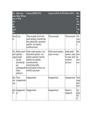 CCNP-and-CCIE-Enterprise-Core-350-401.pdf
