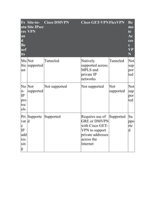 CCNP-and-CCIE-Enterprise-Core-350-401.pdf