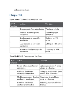 CCNP-and-CCIE-Enterprise-Core-350-401.pdf