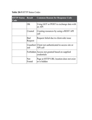 CCNP-and-CCIE-Enterprise-Core-350-401.pdf