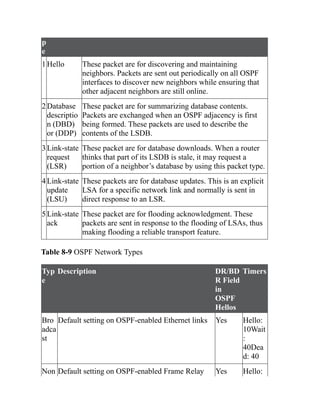 CCNP-and-CCIE-Enterprise-Core-350-401.pdf