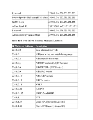 CCNP-and-CCIE-Enterprise-Core-350-401.pdf