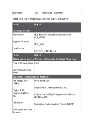 CCNP-and-CCIE-Enterprise-Core-350-401.pdf