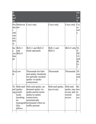 CCNP-and-CCIE-Enterprise-Core-350-401.pdf