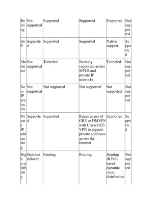 CCNP-and-CCIE-Enterprise-Core-350-401.pdf