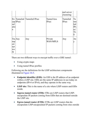CCNP-and-CCIE-Enterprise-Core-350-401.pdf
