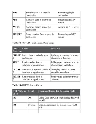 CCNP-and-CCIE-Enterprise-Core-350-401.pdf