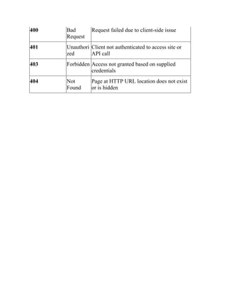 CCNP-and-CCIE-Enterprise-Core-350-401.pdf
