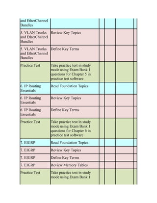CCNP-and-CCIE-Enterprise-Core-350-401.pdf